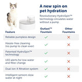PetSafe Outlast Pumpless Cat Water Fountain, 90 oz.