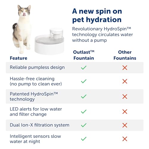PetSafe Outlast Pumpless Cat Water Fountain, 90 oz.