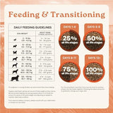 Canidae All Life Stages High Protein Dry Dog Food, 5 lbs Bag