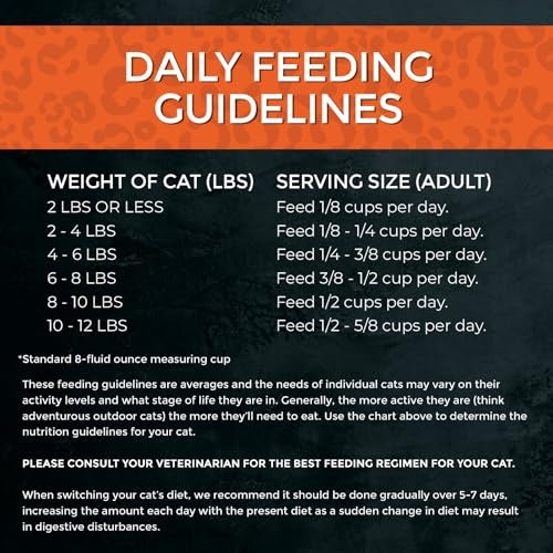 Fussie Cat Market Fresh Turkey Recipe Grain-Free Dry Cat Food, 10 lbs.