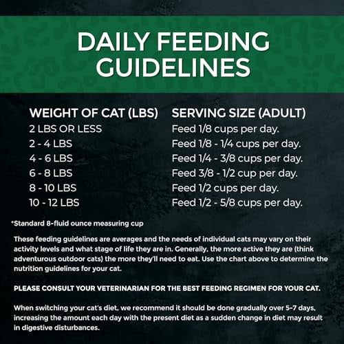 Fussie Cat Market Fresh Salmon & Chicken Recipe Grain-Free Dry Cat Food, 10 lbs.