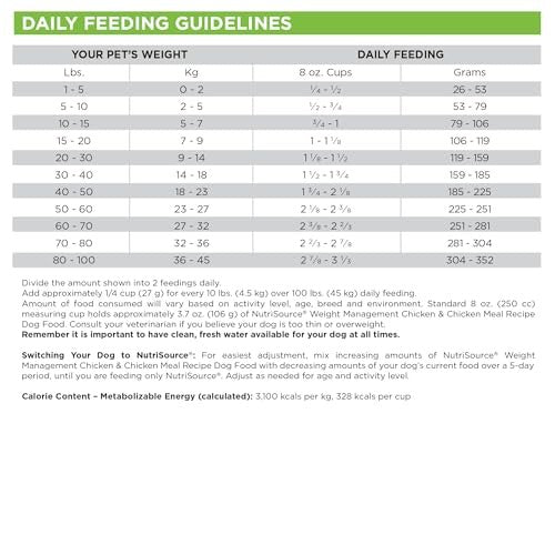 NutriSource Weight Management Premium Dry Dog Food, 4 lbs.