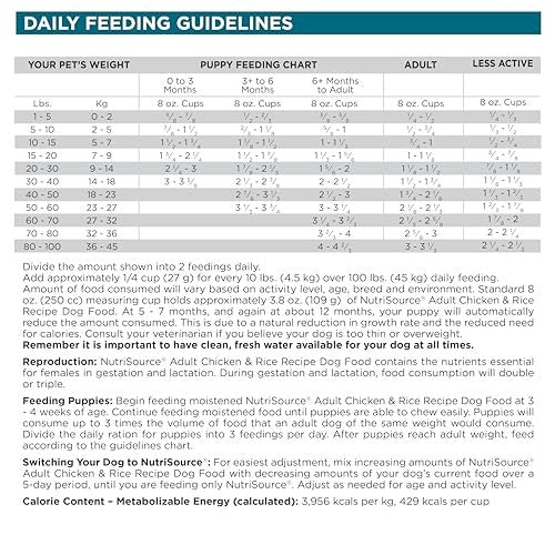 NutriSource Adult Chicken & Rice Recipe Dry Dog Food - Wholesome Grains 12lb