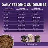 Zignature Select Protein Puppy Formula Grain-Free Dry Dog Food 12.5lb