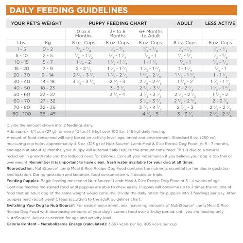 NutriSource Lamb Meal & Rice Recipe with Wholesome Grains Dry Dog Food, 12 lbs.