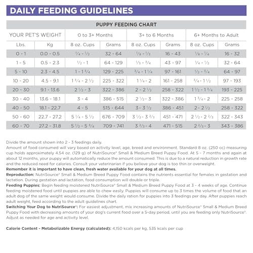 NutriSource Chicken Meal & Rice Dry Puppy Food, 12 lbs.