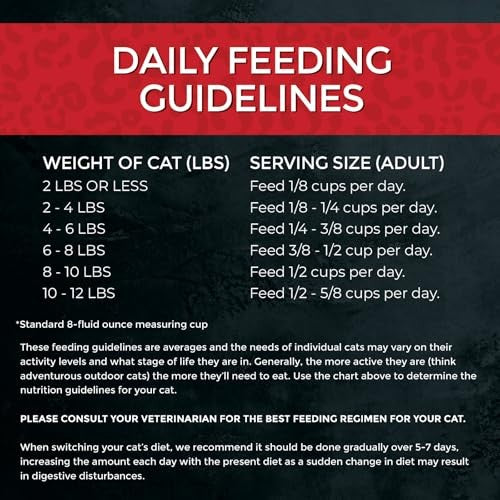 Fussie Cat Market Fresh Chicken & Turkey Recipe Grain-Free Dry Cat Food, 10 lbs.