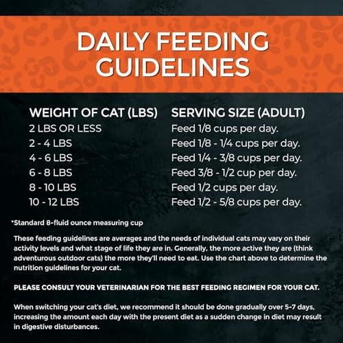 Fussie Cat Market Fresh Turkey Recipe Grain-Free Dry Cat Food, 3.5 lbs.