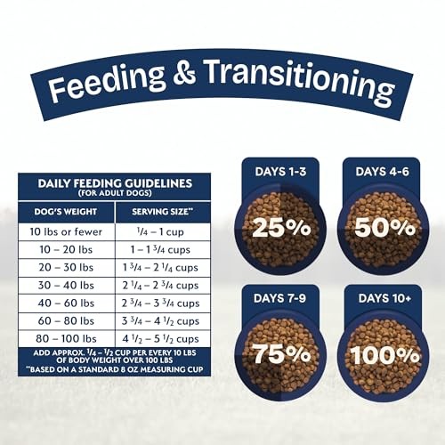 Natural Balance Whole Body Health Easy Digestion Lamb, Brown Rice & Pumpkin Dry Dog Food, 24 lbs.