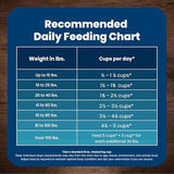 Blue Buffalo Adult Salmon & Brown Rice Dry Dog Food, 30 lbs.