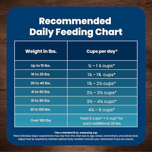 Blue Buffalo Adult Salmon & Brown Rice Dry Dog Food, 30 lbs.