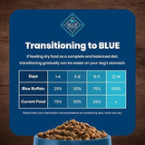 Blue Buffalo Adult Salmon & Brown Rice Dry Dog Food, 30 lbs.