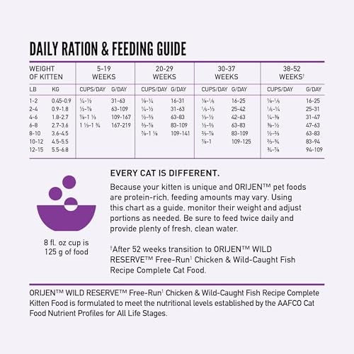 Orijen Wild Reserve Kitten Free-Run Chicken & Wild-Caught Fish Dry Cat Food, 3.5 lbs.