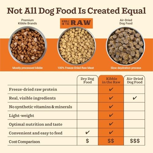 Primal Beef Formula Freeze-Dried Raw Dog Food, 1.5 lbs.