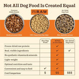 Primal Beef Formula Freeze-Dried Raw Dog Food, 1.5 lbs.