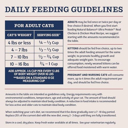 Natural Balance Ultra Protein Chicken & Chicken Meal Dry Cat Food, 3 lbs.