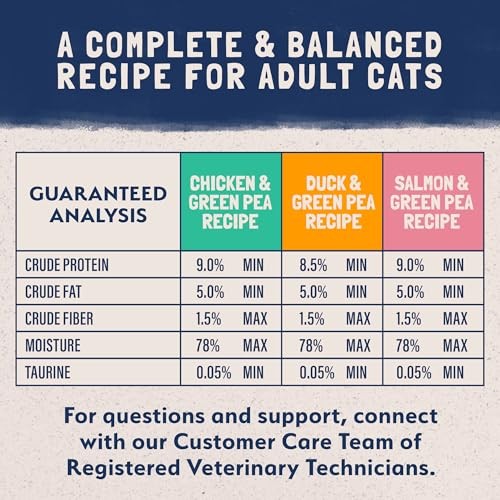 Natural Balance Limited Ingredient Chicken, Duck & Salmon Pate Wet Cat Food Variety Pack, 3 oz. (12 Count)