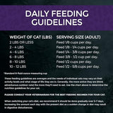 Fussie Cat Market Fresh Duck Recipe Grain-Free Dry Cat Food, 10 lbs.