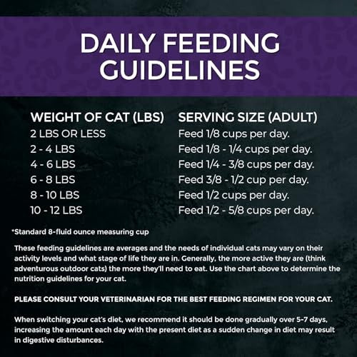 Fussie Cat Market Fresh Duck Recipe Grain-Free Dry Cat Food, 10 lbs.
