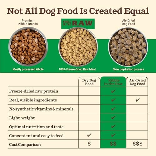 Primal Kibble in the Raw Small Breed Chicken Recipe Freeze-Dried Dog Food, 1.5 lbs.