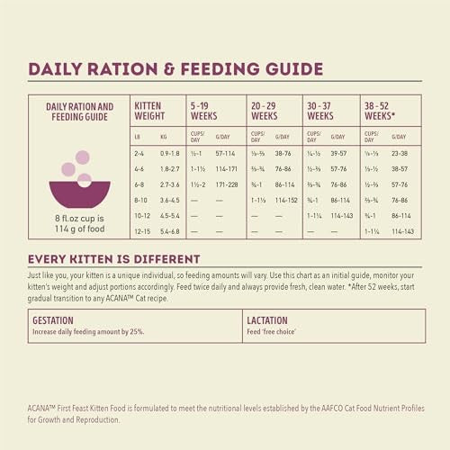 Acana First Feast Dry Cat Food, 7 lbs Pack