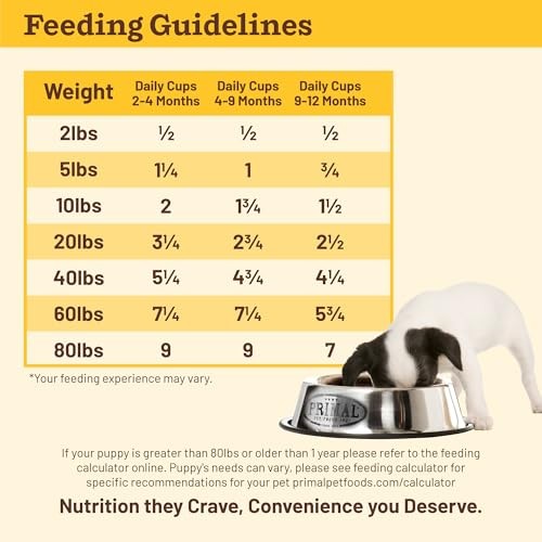 Primal Kibble In The Raw Canine Puppy Chicken & Pork 1.5 lb.