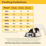 Primal Kibble In The Raw Canine Puppy Chicken & Pork 1.5 lb.