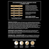 Victor Super Premium Dog Food Sensitive Skin & Stomach Beef & Brown Rice 5 lb