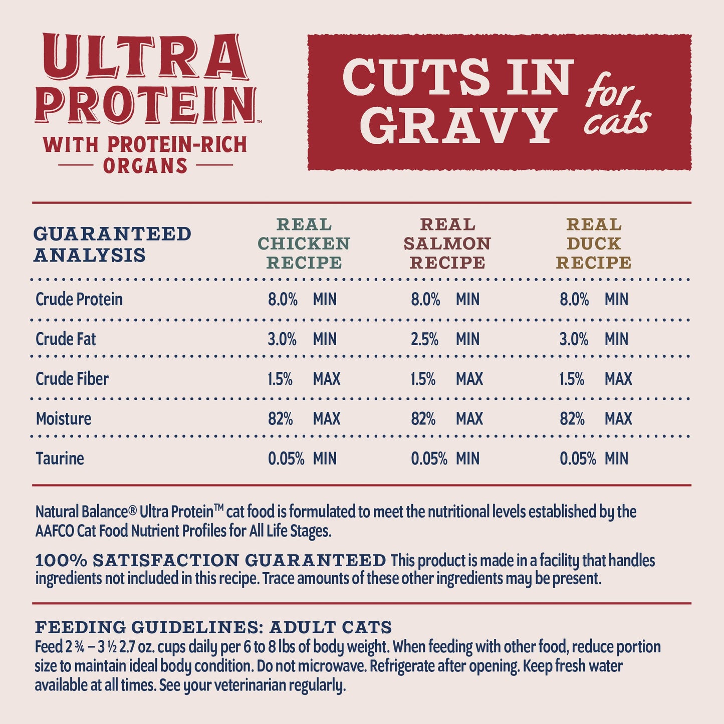 Natural Balance Ultra Protein Chicken, Duck & Salmon Cuts in Gravy Wet Cat Food Variety Pack, 2.7 oz. (12 Count)