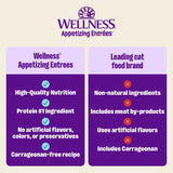 Wellness Appetizing Entrees Mousse Chicken & Lamb Wet Cat Food, 2.8 oz.