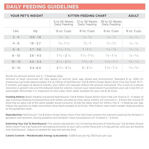 NutriSource Ocean Select Cat & Kitten Food, 4 lbs.