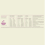 Acana Grain Free, Singles Limited Ingredient, High Protein, Lamb & Apple Dry Dog Food, 4.5 lbs Bag