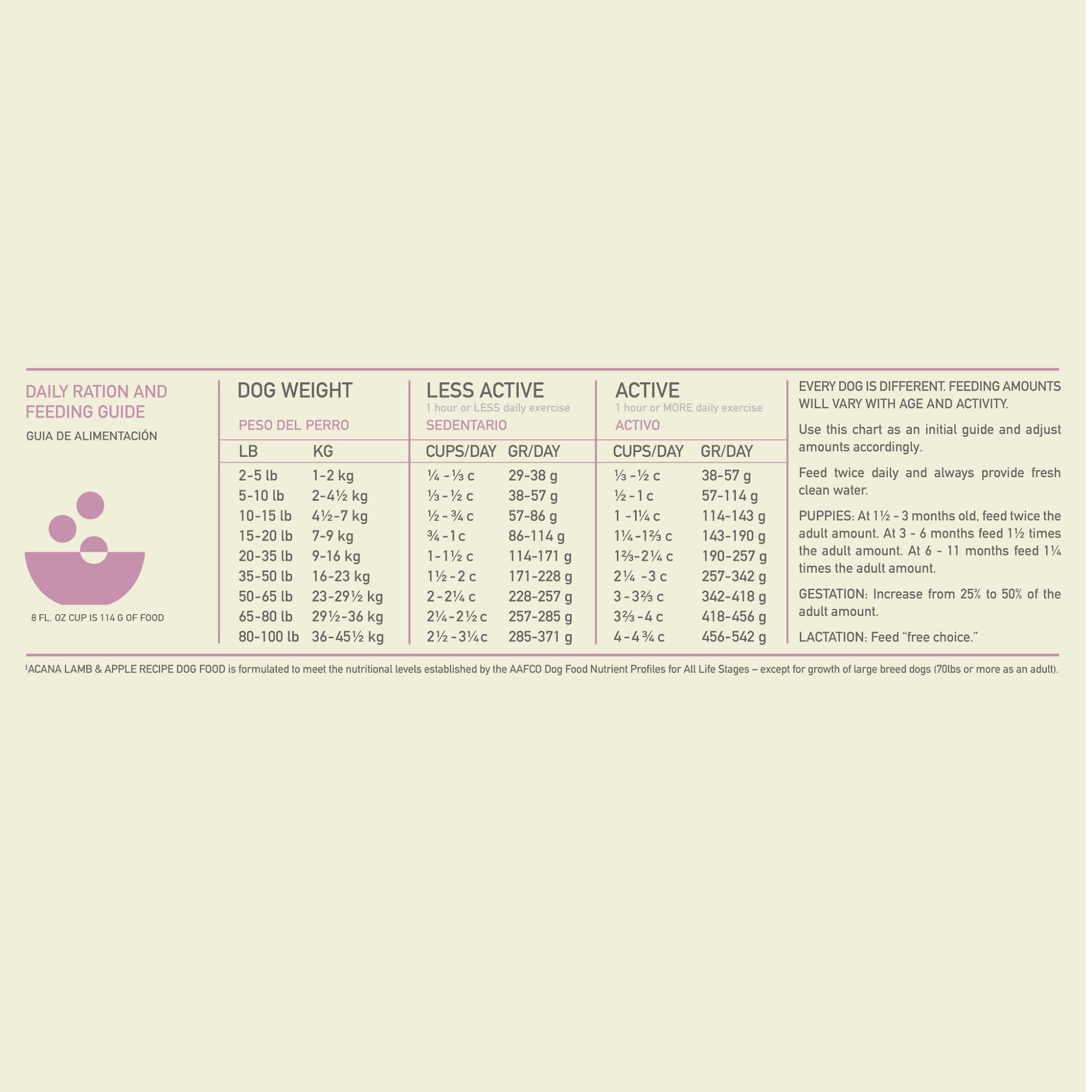Acana Grain Free, Singles Limited Ingredient, High Protein, Lamb & Apple Dry Dog Food, 4.5 lbs Bag