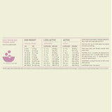 Acana Lamb & Apple Dry Dog Food, 22.5 lbs Bag