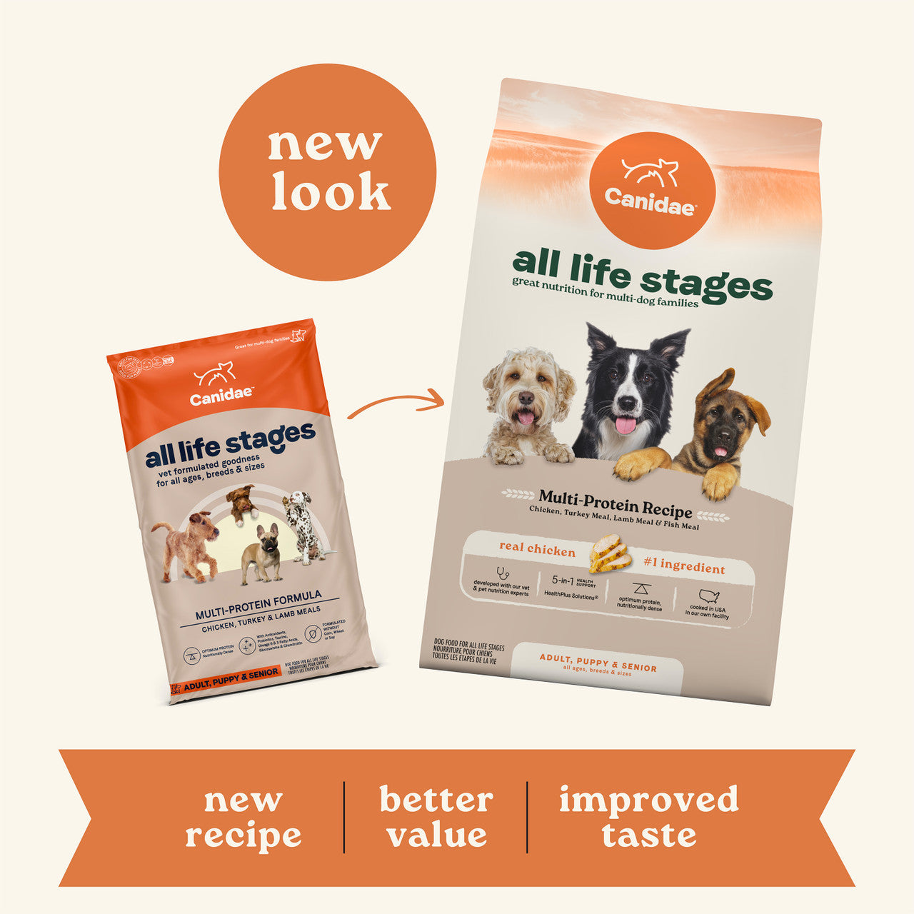 Canidae All Life Stages Multi-Protein Dry Dog Food, 40 lbs.