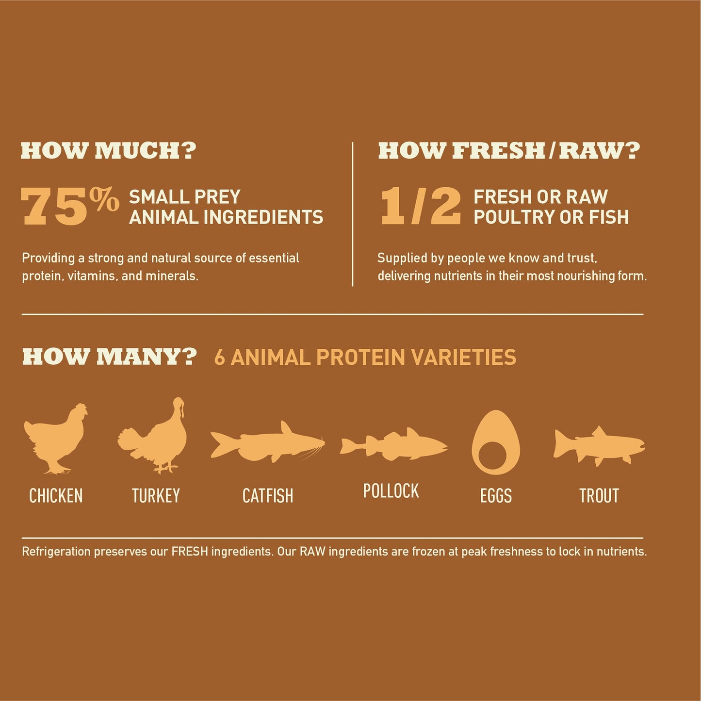Acana Meadowlands Dry Cat Food, Chicken Turkey Fish, 10 lbs Bag