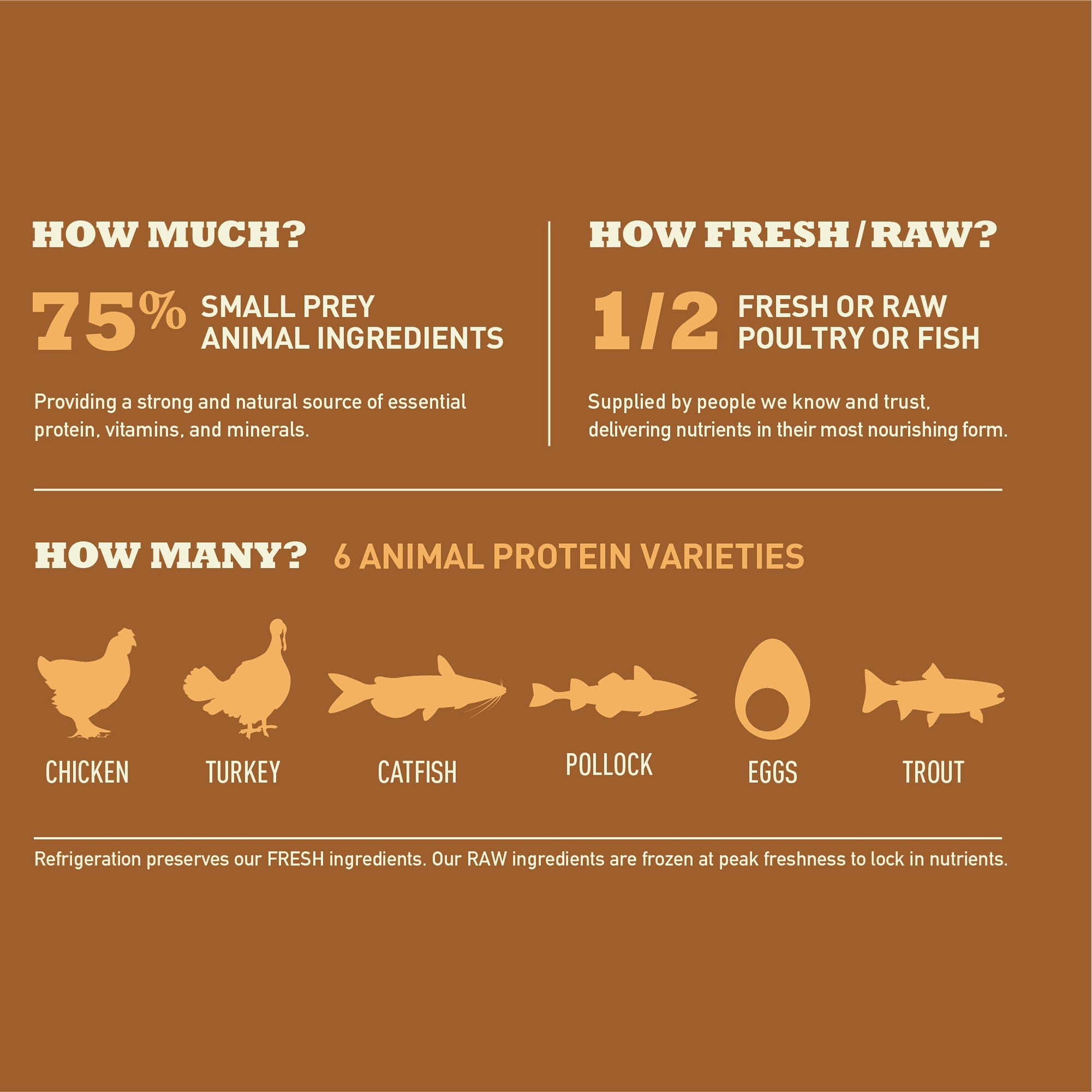 Acana Meadowlands Dry Cat Food, Chicken Turkey Fish, 10 lbs Bag