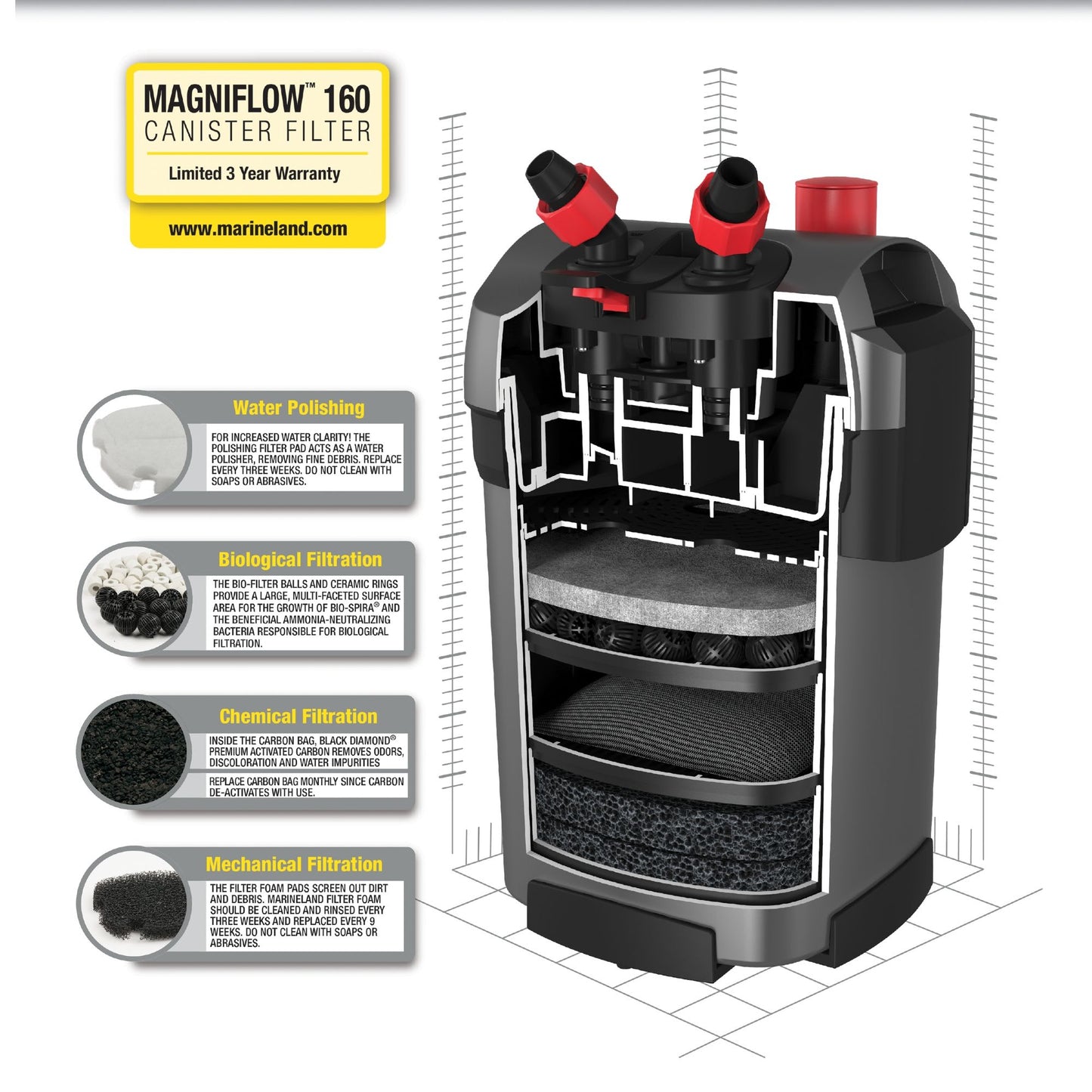 Marineland MagniFlow 160 Canister Filter for Aquariums up to 30 Gallons