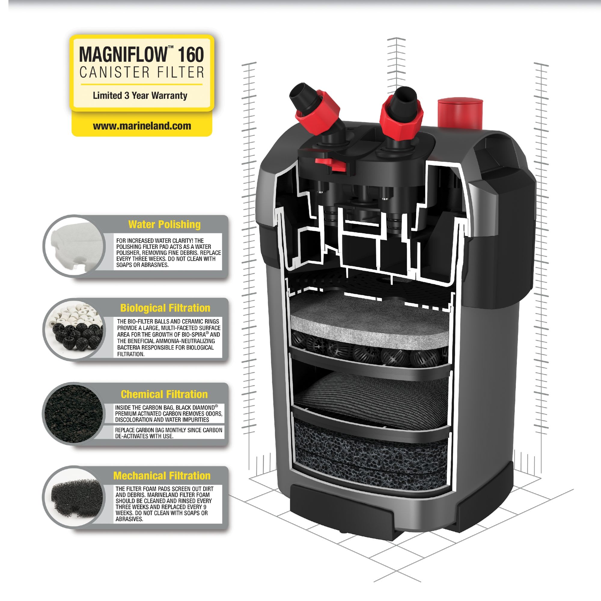 Marineland MagniFlow 160 Canister Filter for Aquariums up to 30 Gallons