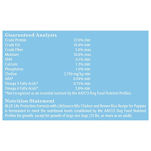 Blue Buffalo Chicken & Brown Rice Dry Puppy Food, 5 lbs.