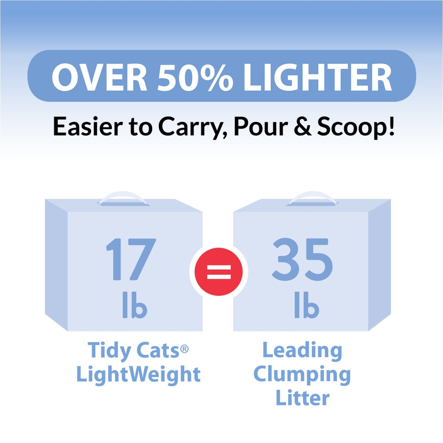 Purina Tidy Cats Lightweight Clumping Cat Litter, 17 lbs.