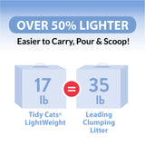 Purina Tidy Cats Lightweight Clumping Cat Litter, 17 lbs.