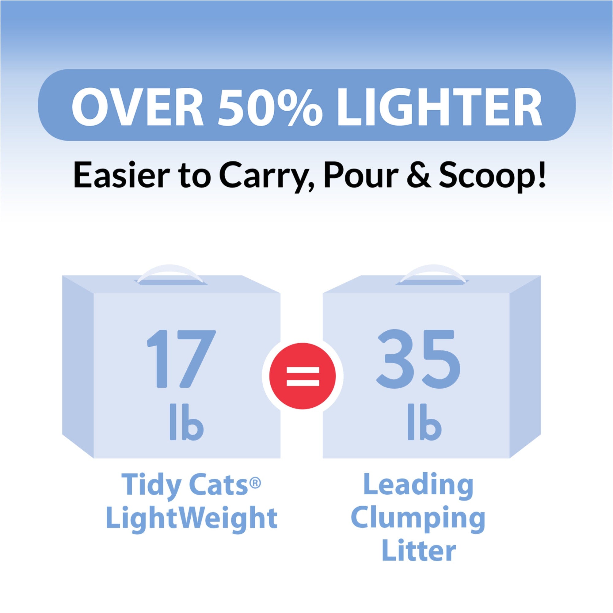 Purina Tidy Cats Lightweight Clumping Cat Litter, 17 lbs.