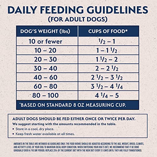 Natural Balance Vegetarian Dry Dog Food, 24 lbs.