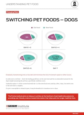 Purina ONE Plus Large Breed Adult Chicken Formula Dry Dog Food, 31.1 lbs.