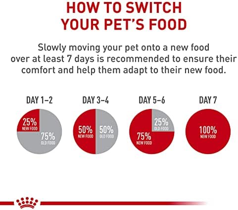 Royal Canin Feline Care Nutrition Urinary Care Adult Dry Cat Food