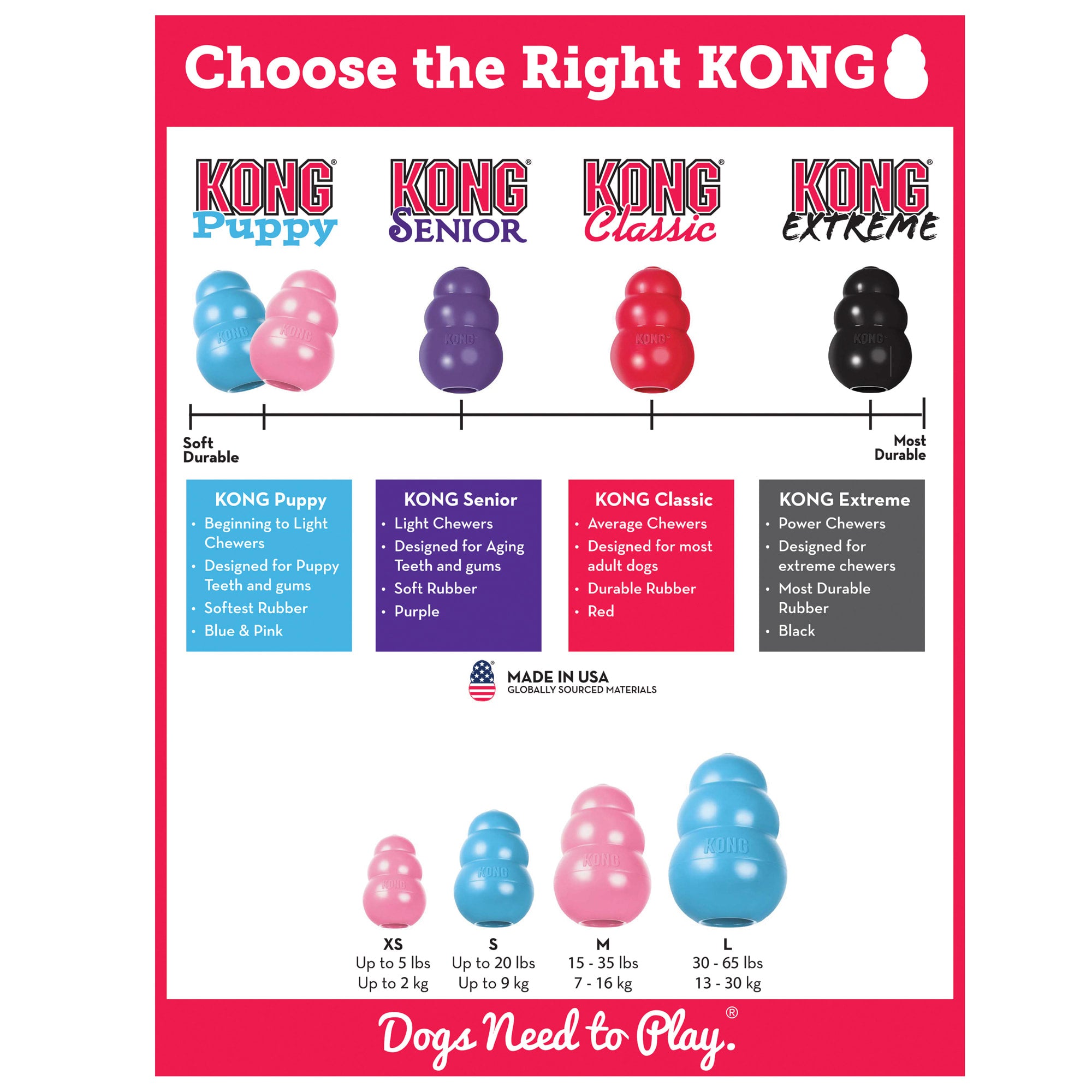KONG Puppy Durable Rubber Dog Chew Toy, Large