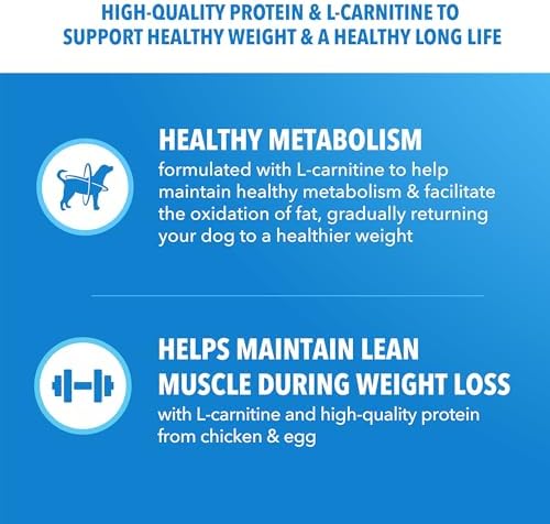 Iams ProActive Health Weight Control Chicken Flavor Dry Dog Food, 29.1 lbs.