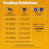 Pedigree Complete Nutrition Roasted Chicken, Rice & Vegetable Flavor Adult Dry Dog Food, 3.5 lbs.