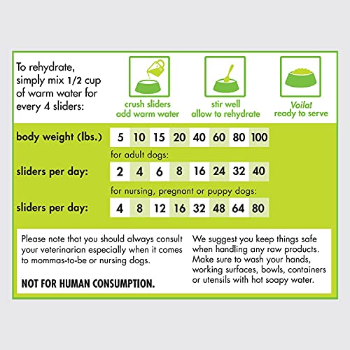 Smallbatch Turkey Sliders Freeze-Dried Dog Food, 25 oz.